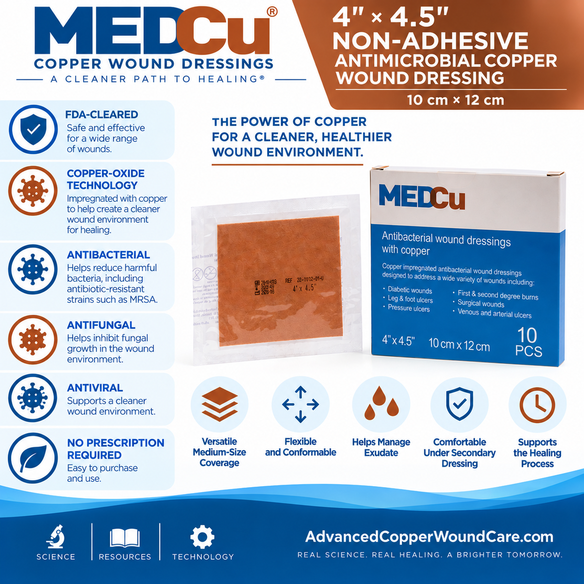 4 x 4.5 non-adhesive copper-oxide antimicrobial wound dressing with antibacterial, antifungal and antiviral activity from Advanced Copper Wound Care