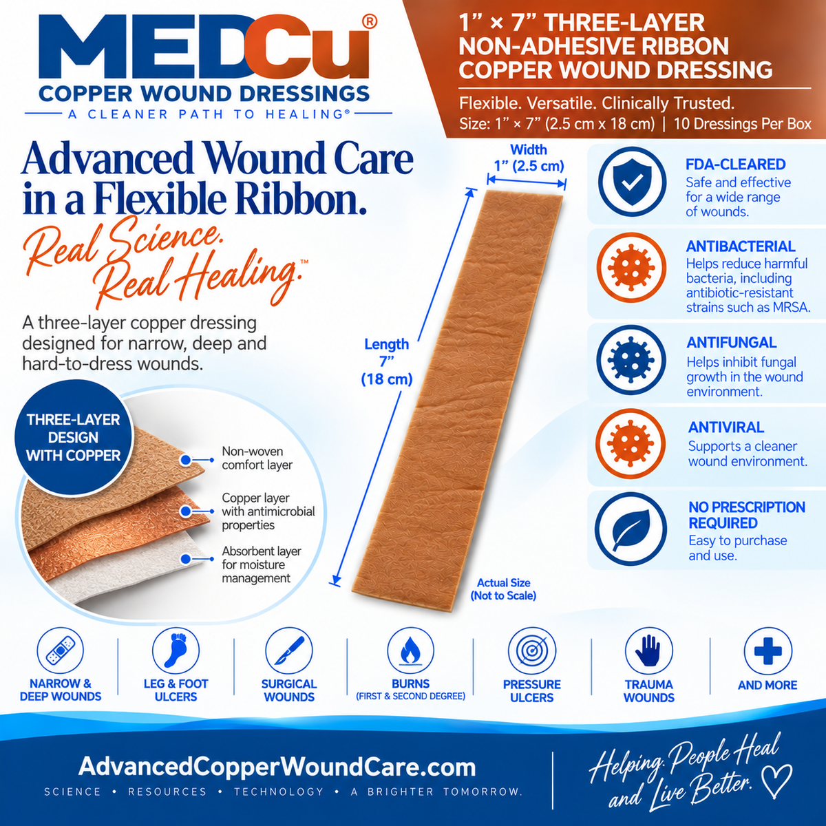 1 x 7 three-layer non-adhesive antimicrobial copper ribbon wound dressing with flexible design for narrow, deep and hard-to-dress wounds from Advanced Copper Wound Care