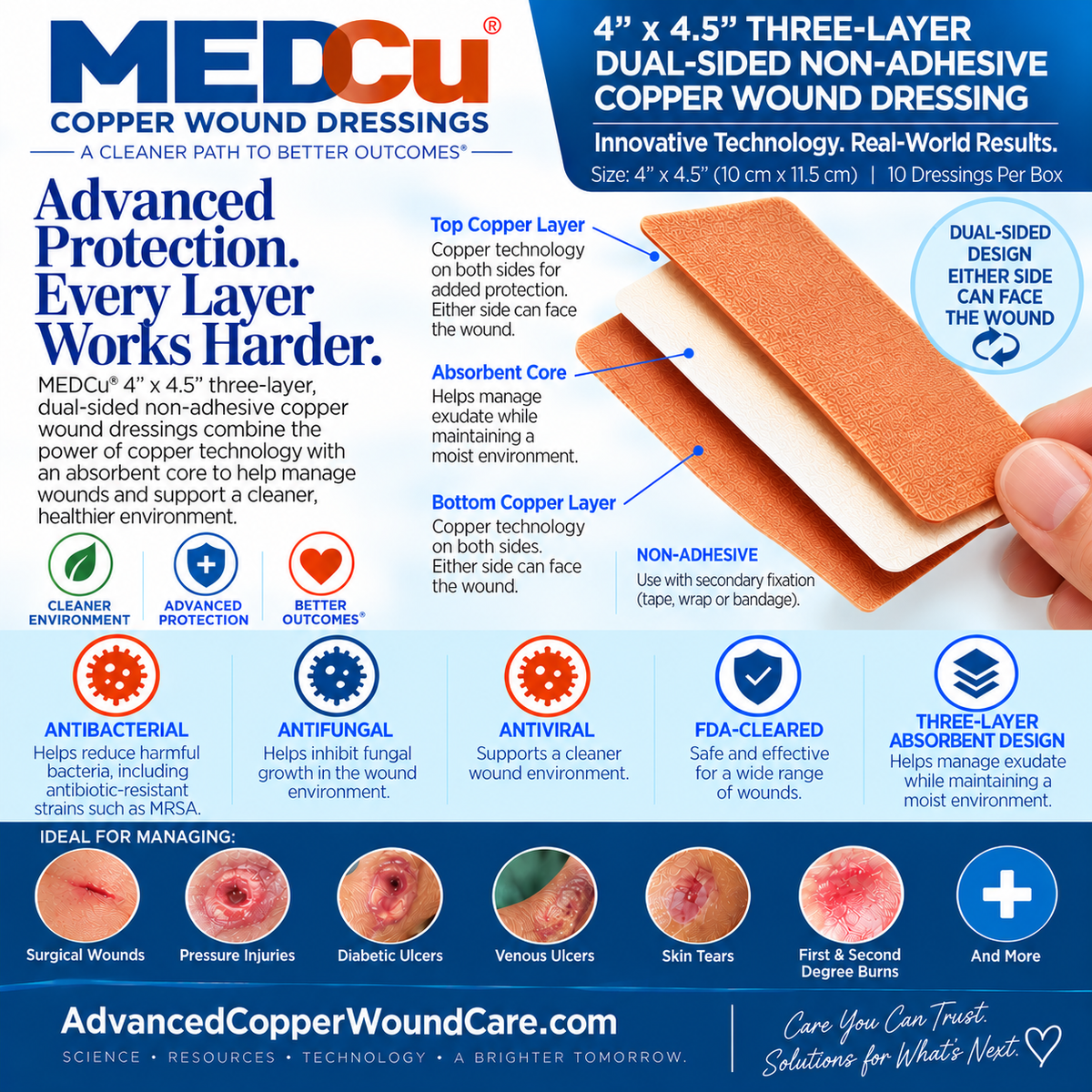 4 x 4.5 three-layer dual-sided non-adhesive antimicrobial copper wound dressing with absorbent core, copper technology and advanced wound protection from Advanced Copper Wound Care